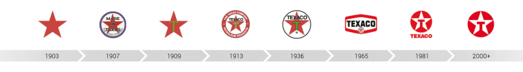 Эволюция логотипа Texaco на протяжении 100 лет