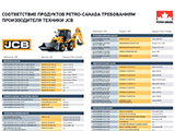 Листовка «Соответствие продуктов Petro-Canada требованиям производителя техники JCB»