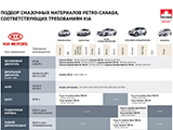 Листовка «Подбор смазочных материалов Petro-Canada, соответствующих требованиям KIA»