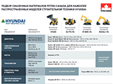 Листовка «Подбор смазочных материалов Petro-Canada для наиболее распространенных моделей техники Hyundai»